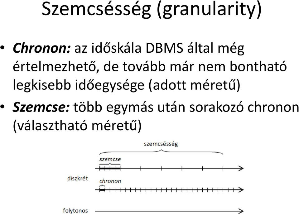 bontható legkisebb időegysége (adott méretű)