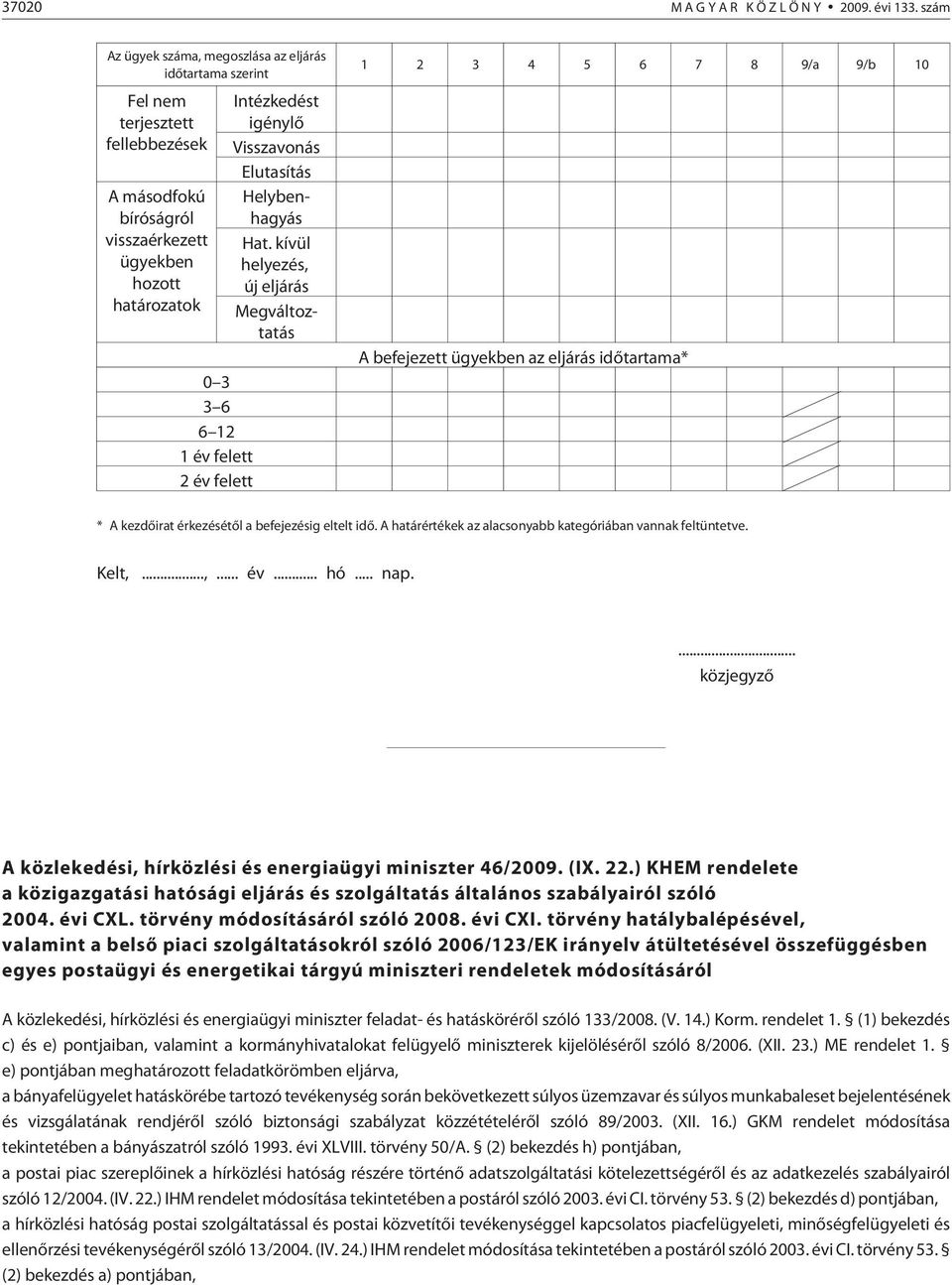 Intézkedést igénylõ Visszavonás Elutasítás Helybenhagyás Hat.