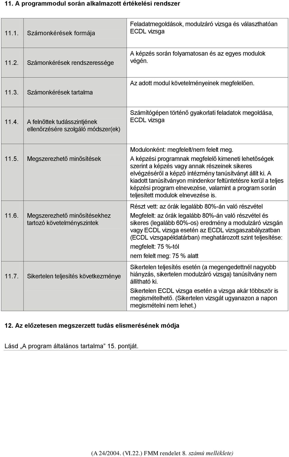 A felnőttek tudásszintjének ellenőrzésére szolgáló módszer(ek) Számítógépen történő gyakorlati feladatok megoldása, ECDL vizsga 11.5. Megszerezhető minősítések 11.6.