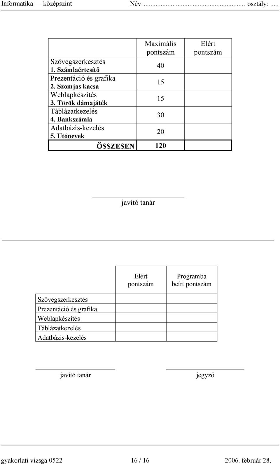 Utónevek 20 ÖSSZESEN 120 Elért pontszám javító tanár Elért pontszám Programba beírt pontszám Szövegszerkesztés