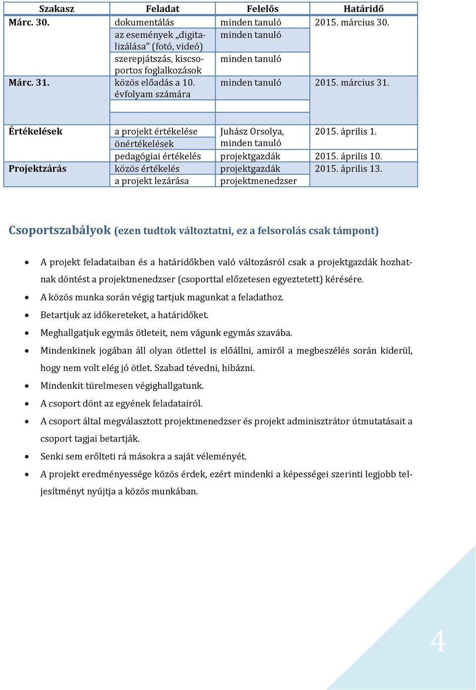 Értékelések a projekt értékelése Juhász Orsolya, 2015. április 1. önértékelések pedagógiai értékelés minden tanuló projektgazdák 2015. április 10. Projektzárás közös értékelés projektgazdák 2015.