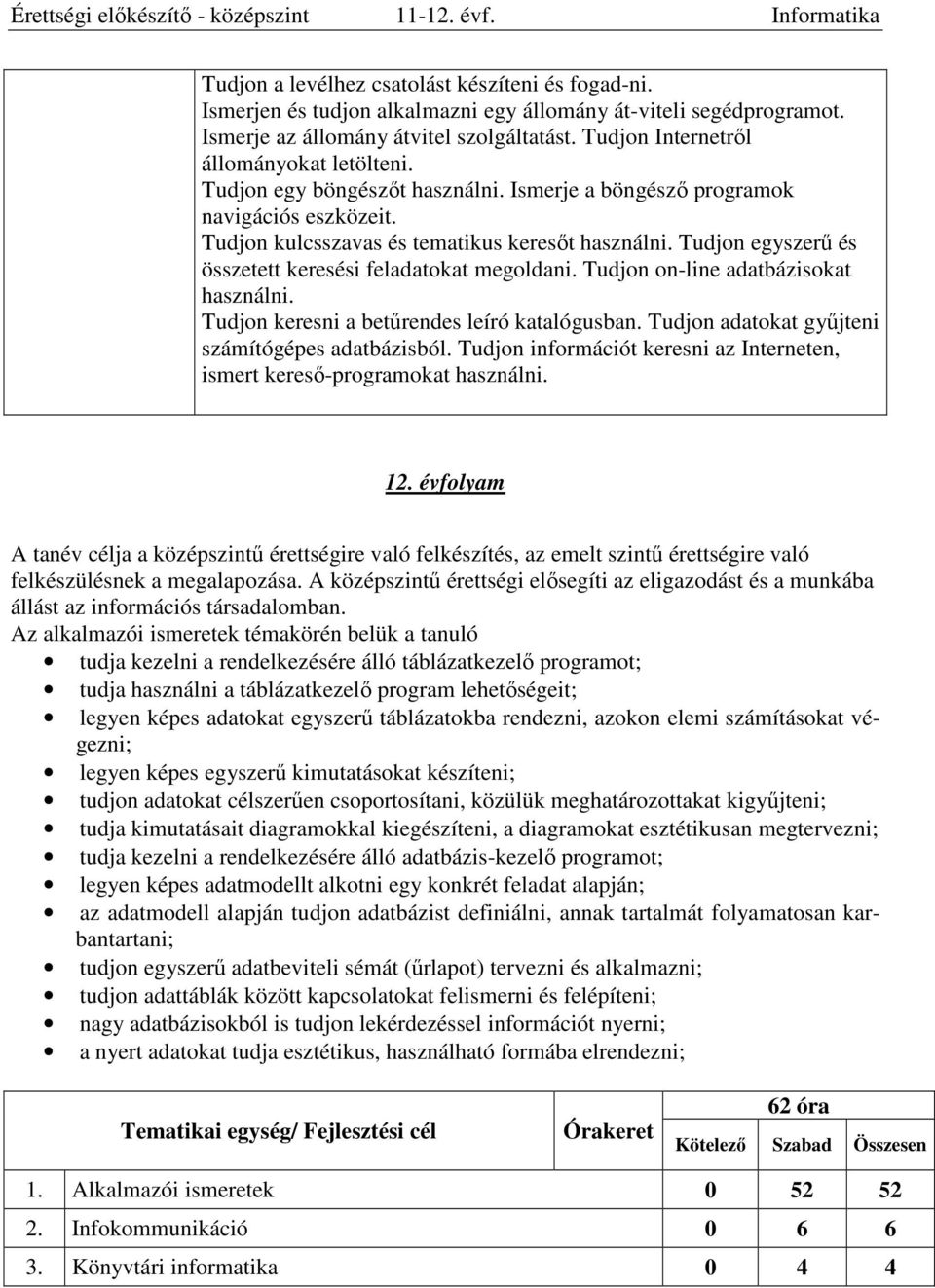 Tudjon egyszerű és összetett keresési feladatokat megoldani. Tudjon on-line adatbázisokat használni. Tudjon keresni a betűrendes leíró katalógusban. Tudjon adatokat gyűjteni számítógépes adatbázisból.