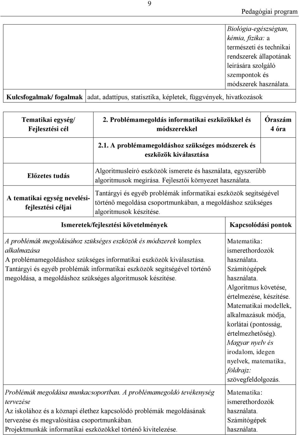 A problémamegoldáshoz szükséges módszerek és eszközök kiválasztása Óraszám 4 óra Előzetes tudás A tematikai egység nevelésifejlesztési céljai Algoritmusleíró eszközök ismerete és használata,