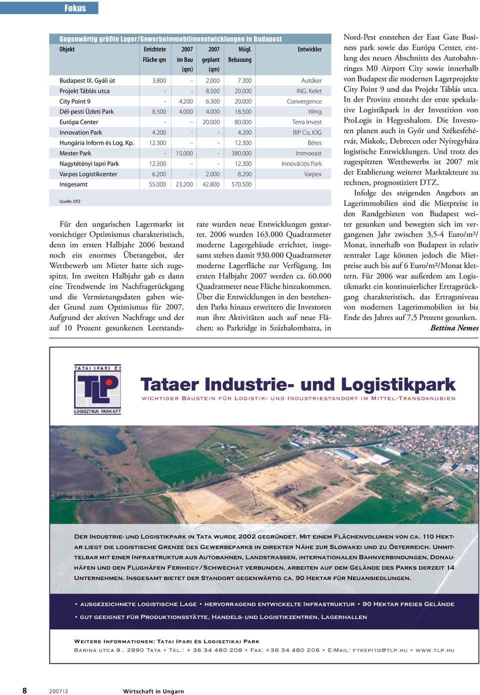 12.300 - - 12.300 Béres Mester Park - 15.000-380.000 Immoeast Nagytétényi Iapri Park 12.300 - - 12.300 Innovációs Park Varpes Logistikcenter 6.200-2.000 8.200 Varpex Insgesamt 55.000 23.200 42.