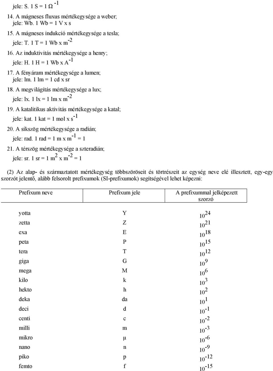 1 lx = 1 lm x m -2 19. A katalitikus aktivitás mértékegysége a katal; jele: kat. 1 kat = 1 mol x s -1 20. A síkszög mértékegysége a radián; jele: rad. 1 rad = 1 m x m -1 = 1 21.