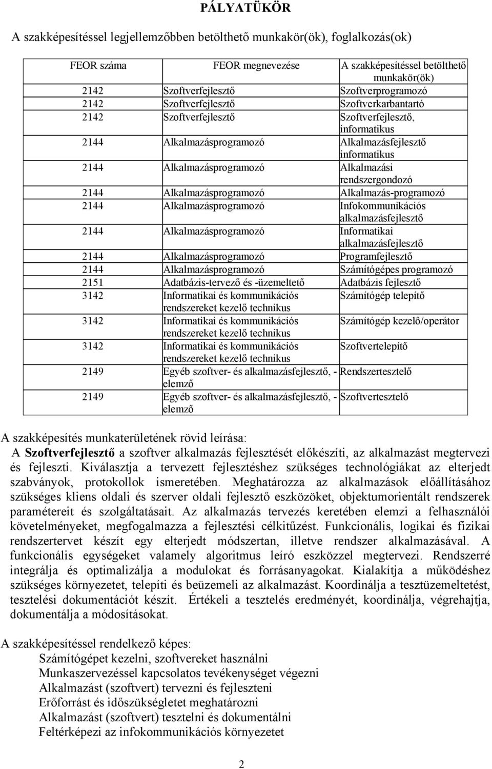 rendszergondozó 2144 Alkalmazásprogramozó Alkalmazás-programozó 2144 Alkalmazásprogramozó Infokommunikációs alkalmazásfejlesztő 2144 Alkalmazásprogramozó Informatikai alkalmazásfejlesztő 2144