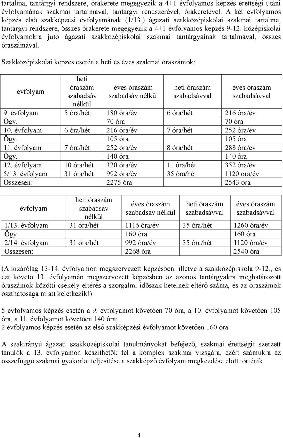 középiskolai évfolyamokra jutó ágazati szakközépiskolai szakmai tantárgyainak tartalmával, összes óraszámával.