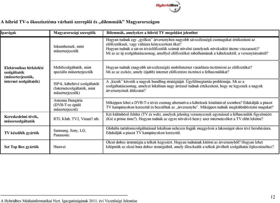 Hogyan tudnák a sat-os tévéelőfizetőik számát növelni (amelynek növekedési üteme visszaesett)? Mi az az új szolgáltatáscsomag, amellyel előfizetőket rabolhatnának a kábelesektől, a versenytársaktól?