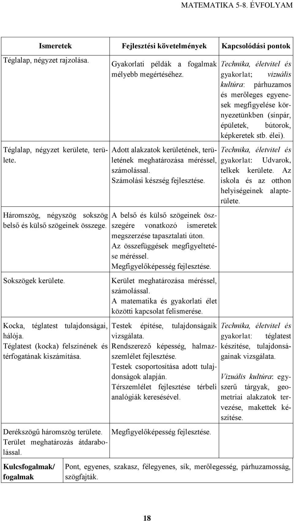 Kulcsfogalmak/ fogalmak Gyakorlati példák a fogalmak mélyebb megértéséhez. Adott alakzatok kerületének, területének meghatározása méréssel, számolással. Számolási készség fejlesztése.