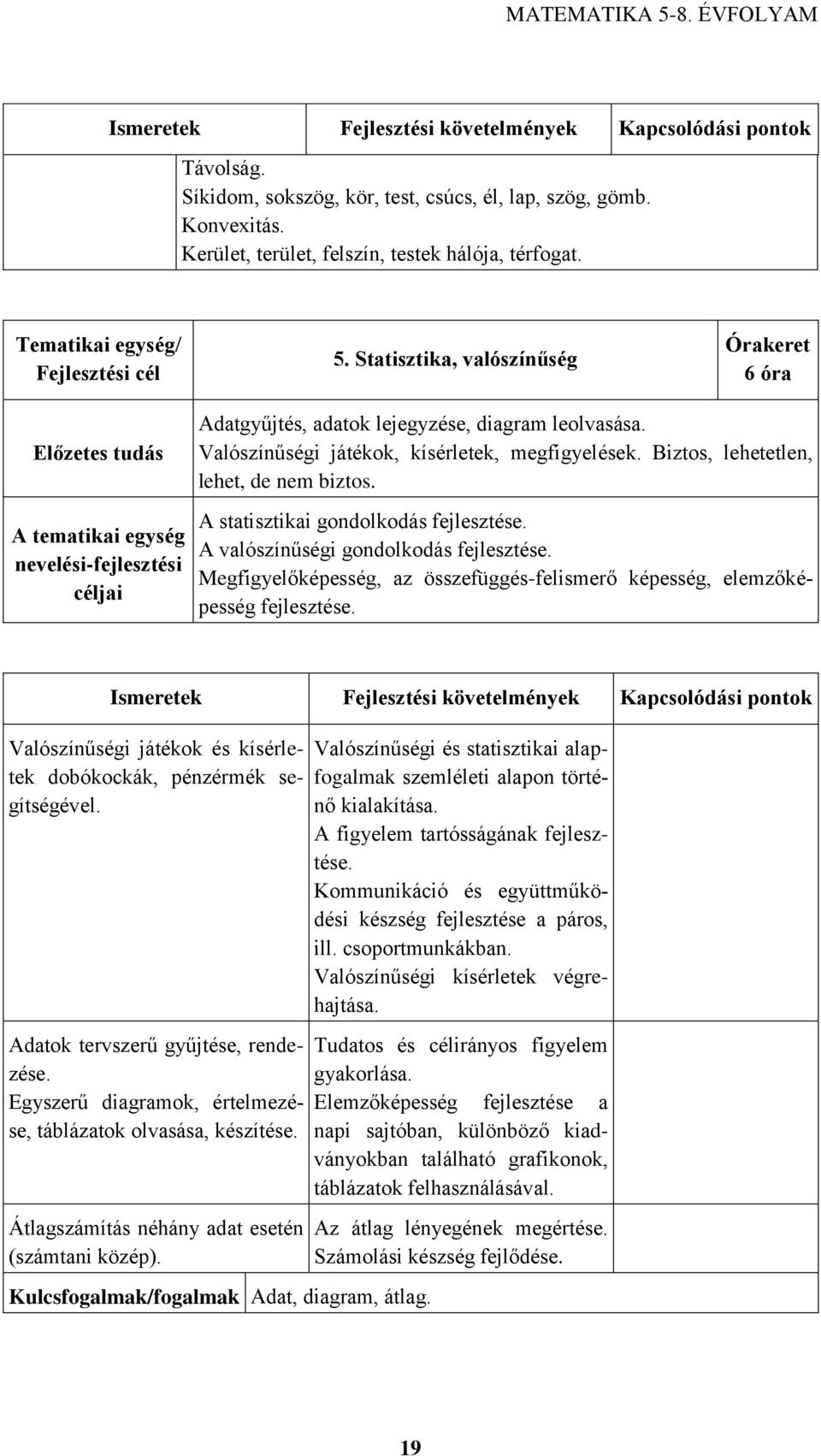 Valószínűségi játékok, kísérletek, megfigyelések. Biztos, lehetetlen, lehet, de nem biztos. A statisztikai gondolkodás fejlesztése. A valószínűségi gondolkodás fejlesztése.