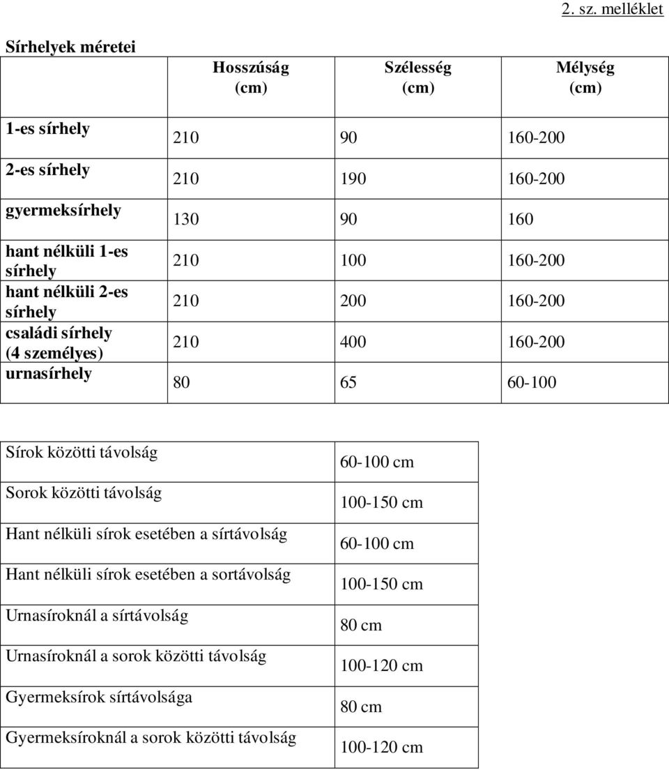 családi sírhely (4 személyes) urnasírhely 210 90 160-200 210 190 160-200 130 90 160 210 100 160-200 210 200 160-200 210 400 160-200 80 65 60-100 Sírok közötti