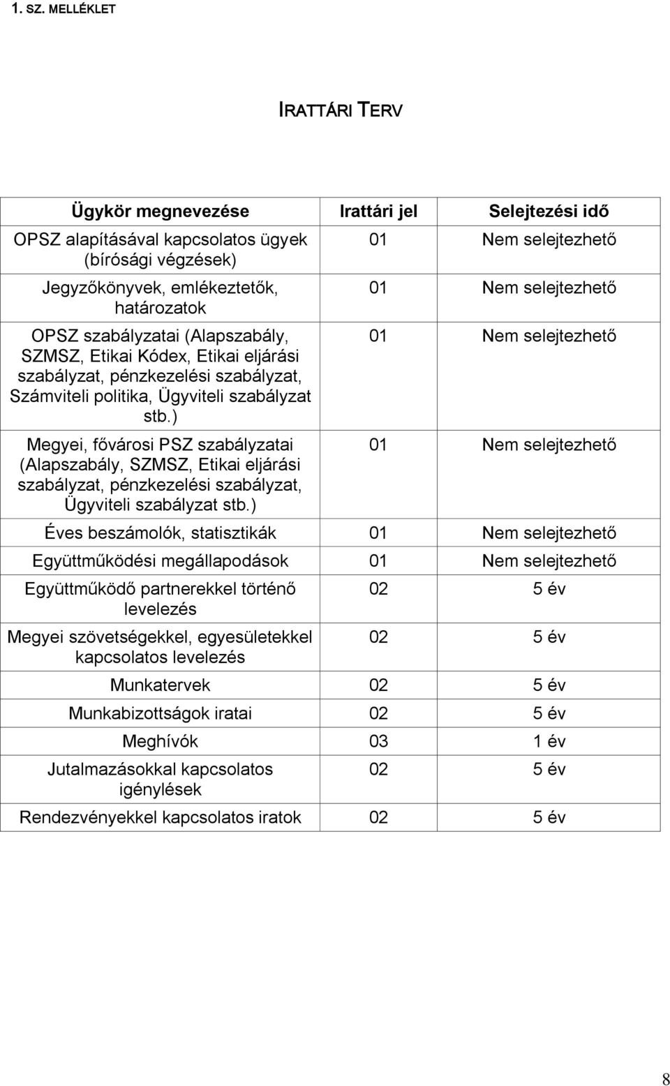 (Alapszabály, SZMSZ, Etikai Kódex, Etikai eljárási szabályzat, pénzkezelési szabályzat, Számviteli politika, Ügyviteli szabályzat stb.