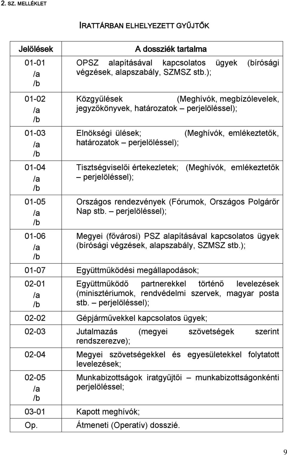 Tisztségviselői értekezletek; (Meghívók, emlékeztetők perjelöléssel); Országos rendezvények (Fórumok, Országos Polgárőr Nap stb.