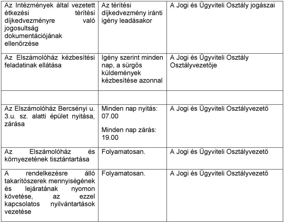Ügyviteli Osztály Osztályvezetője Az Elszámolóház Bercsényi u. 3.u. sz.