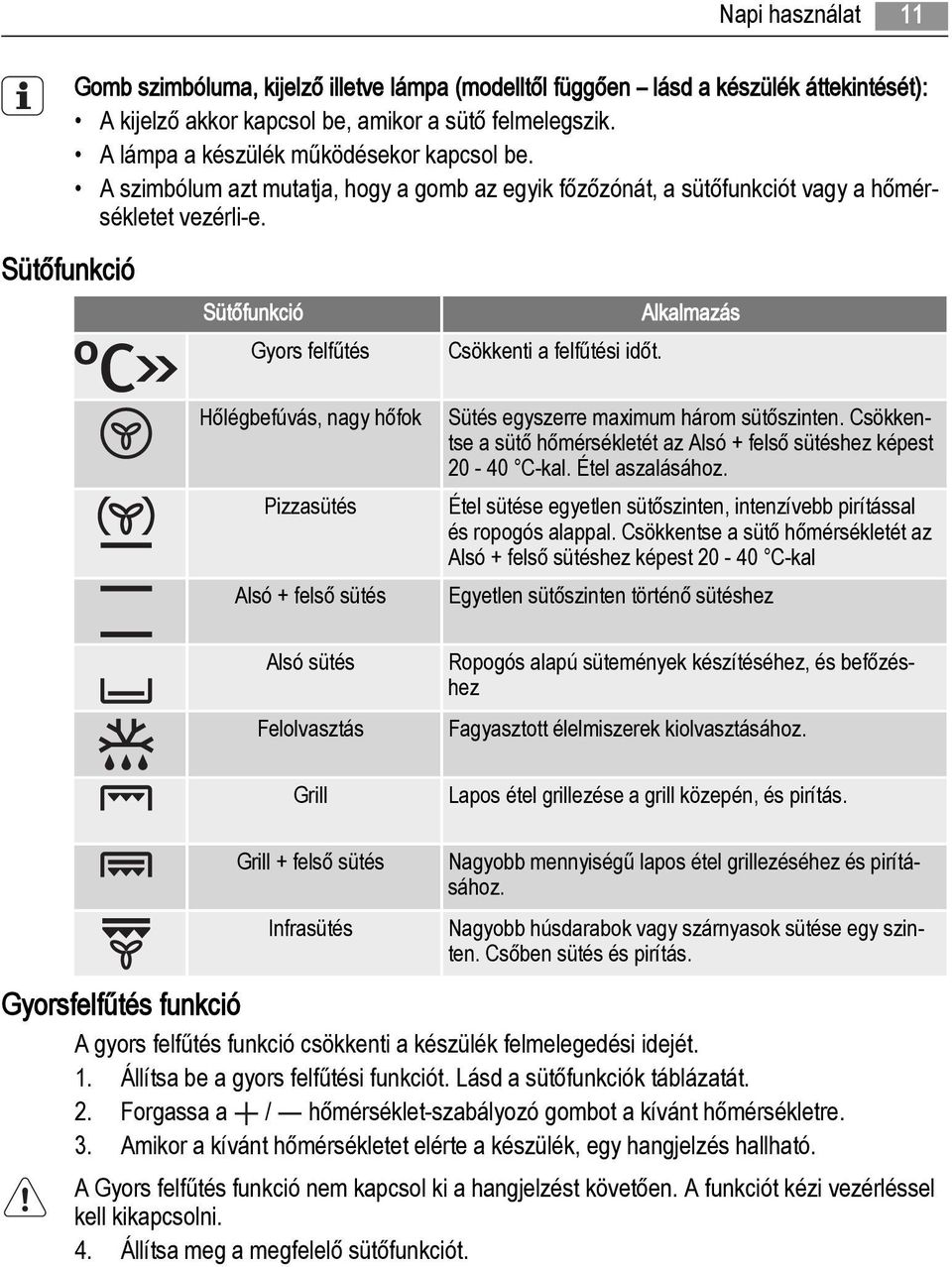 Sütőfunkció Sütőfunkció Gyors felfűtés Alkalmazás Csökkenti a felfűtési időt. Pizzasütés Alsó + felső sütés Sütés egyszerre maximum három sütőszinten.