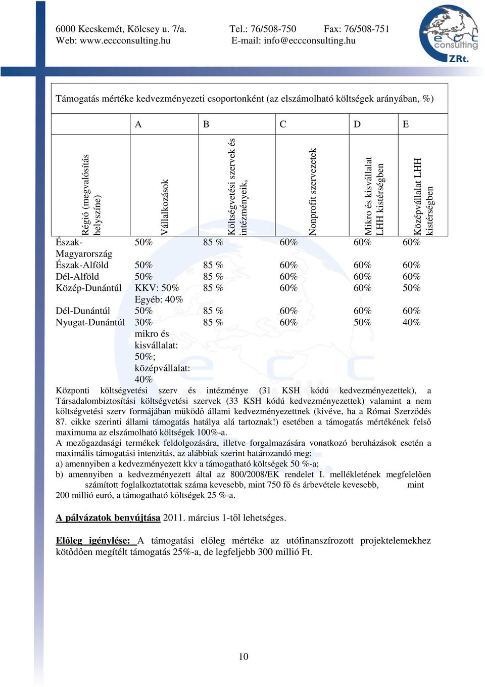 Egyéb: 40% Dél-Dunántúl 50% 85 % 60% 60% 60% Nyugat-Dunántúl 30% mikro és kisvállalat: 50%; középvállalat: 40% 85 % 60% 50% 40% Középvállalat LHH kistérségben Központi költségvetési szerv és