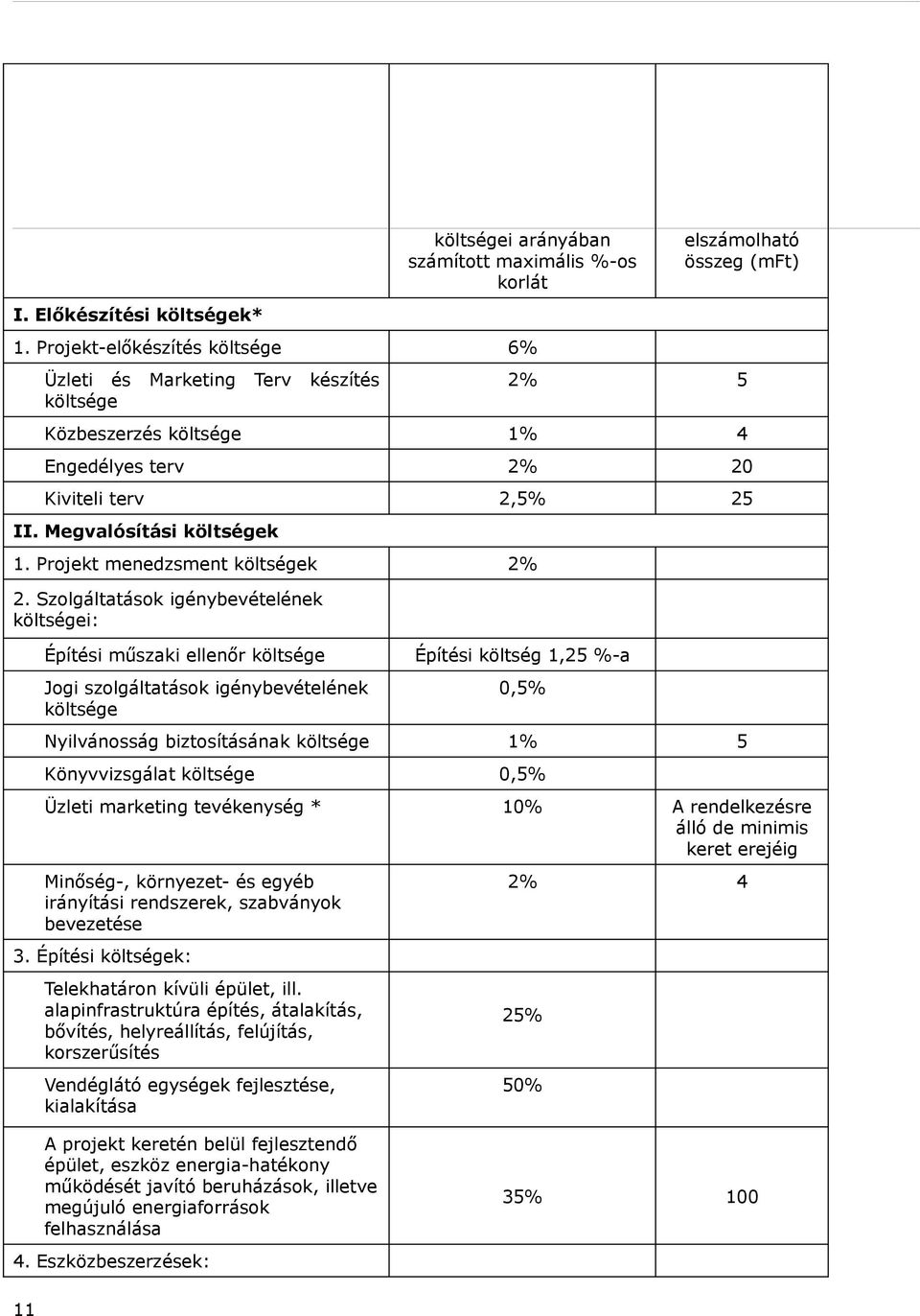 Projekt menedzsment költségek 2% 2.