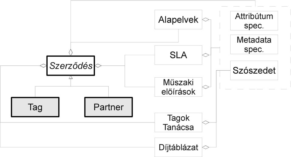 előírások Tagok Tanácsa