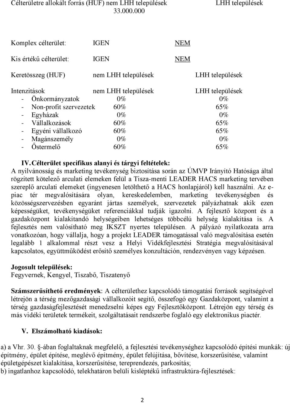 Önkormányzatok 0% 0% - Non-profit szervezetek 60% 65% - Egyházak 0% 0% - Vállalkozások 60% 65% - Egyéni vállalkozó 60% 65% - Magánszemély 0% 0% - Őstermelő 60% 65% IV.