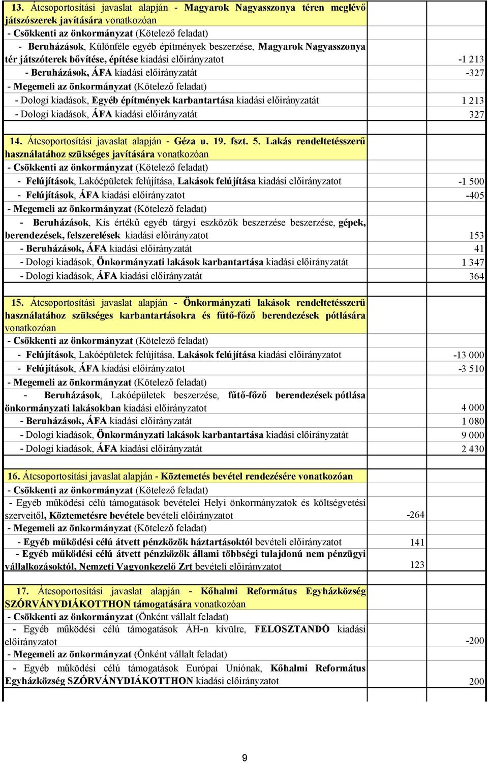 karbantartása kiadási előirányzatát 1 213 - Dologi kiadások, ÁFA kiadási előirányzatát 327 14. Átcsoportosítási javaslat alapján - Géza u. 19. fszt. 5.