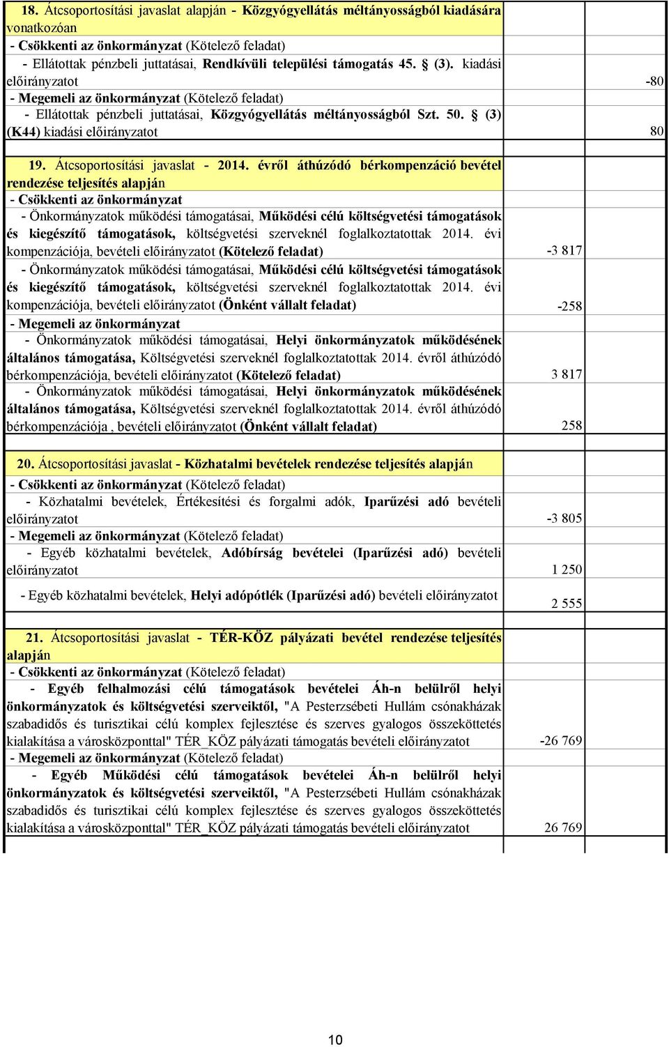 Átcsoportosítási javaslat - 2014.