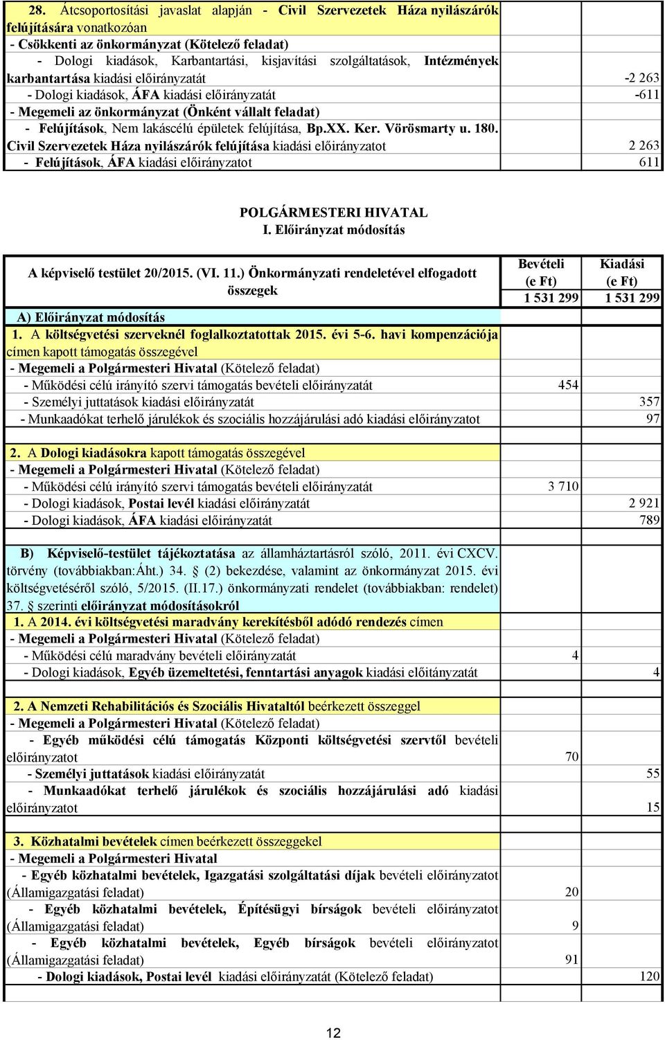 Vörösmarty u. 180. Civil Szervezetek Háza nyilászárók felújítása kiadási előirányzatot 2 263 - Felújítások, ÁFA kiadási előirányzatot 611 POLGÁRMESTERI HIVATAL I.