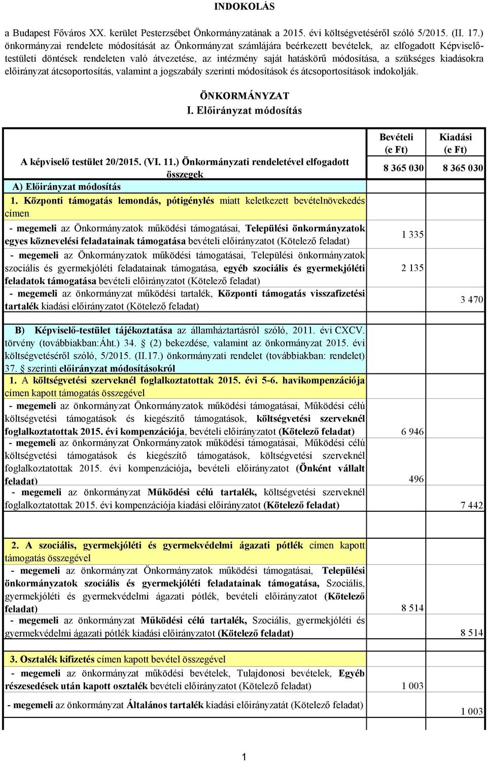 szükséges kiadásokra előirányzat átcsoportosítás, valamint a jogszabály szerinti módosítások és átcsoportosítások indokolják. ÖNKORMÁNYZAT I. Előirányzat módosítás A képviselő testület 20/2015. (VI.