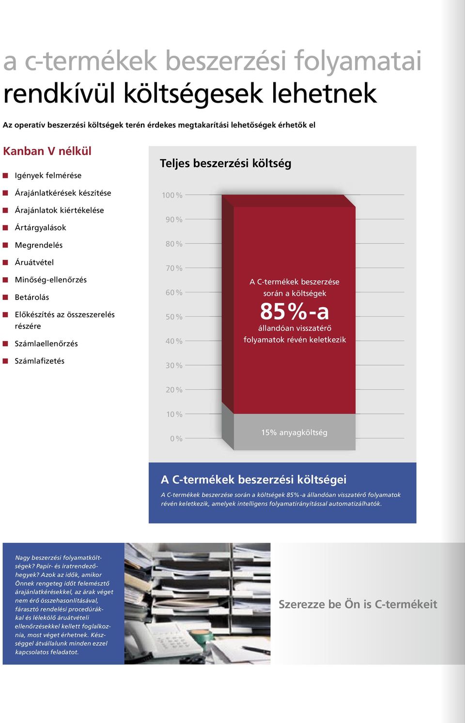 Számlaellenőrzés Számlafizetés 70 % 60 % 50 % 40 % 30 % A C-termékek beszerzése során a költségek 85%-a állandóan visszatérő folyamatok révén keletkezik 20 % 10 % 0 % 15% anyagköltség A C-termékek