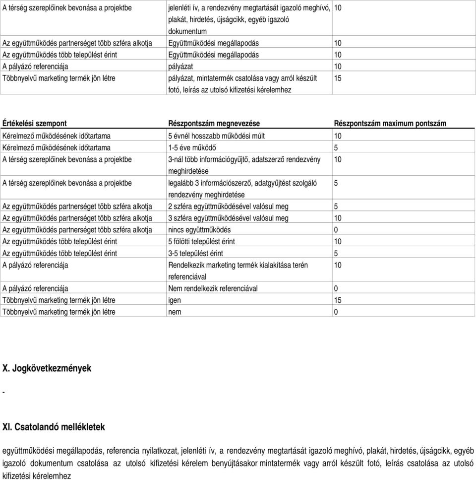 mintatermék csatolása vagy arról készült fotó, leírás az utolsó kifizetési kérelemhez 15 Értékelési szempont Részpontszám megnevezése Részpontszám maximum pontszám Kérelmező működésének időtartama 5