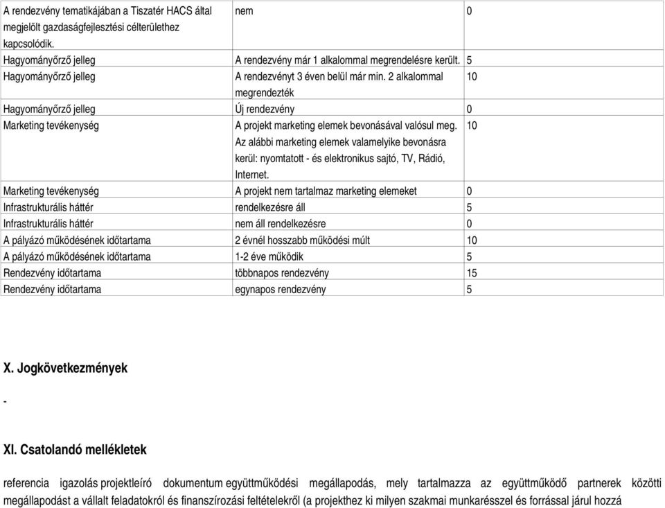 10 Az alábbi marketing elemek valamelyike bevonásra kerül: nyomtatott és elektronikus sajtó, TV, Rádió, Internet.