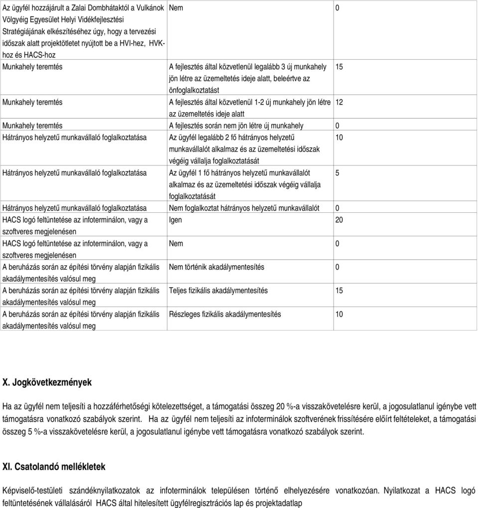 teremtés A fejlesztés során nem jön létre új munkahely 0 Hátrányos helyzetű munkavállaló foglalkoztatása Az ügyfél legalább 2 fő hátrányos helyzetű 10 munkavállalót alkalmaz és az üzemeltetési