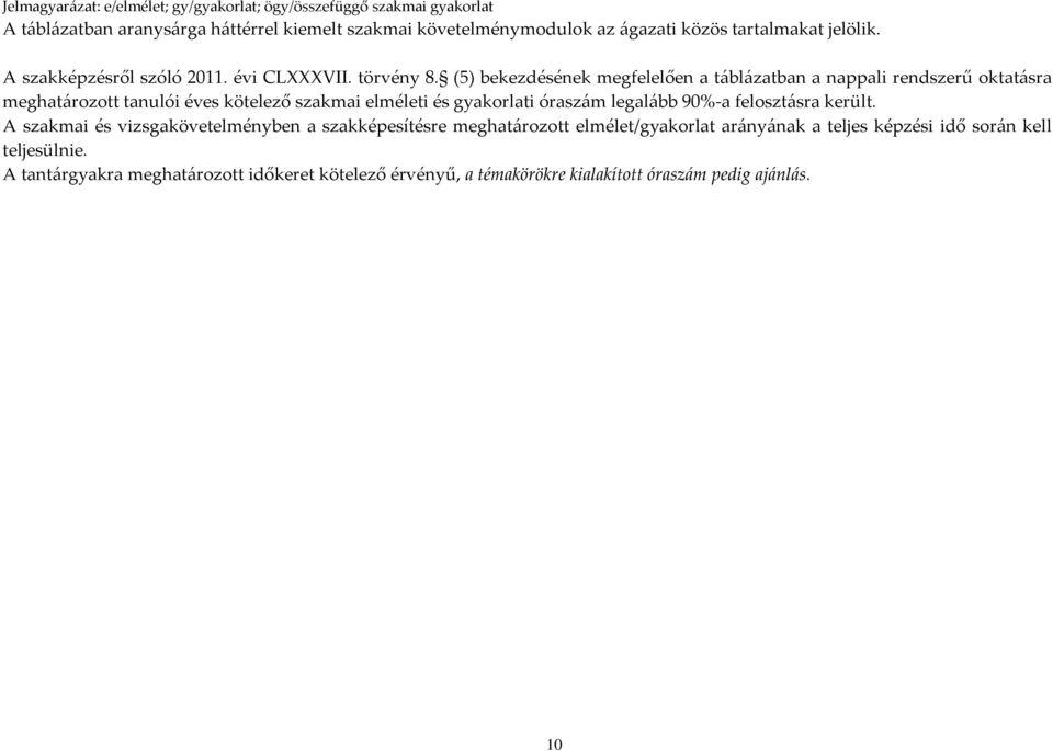 (5) bekezdésének megfelelően a táblázatban a nappali rendszerű oktatásra meghatározott tanulói éves kötelező szakmai elméleti és gyakorlati óraszám legalább 90%-a