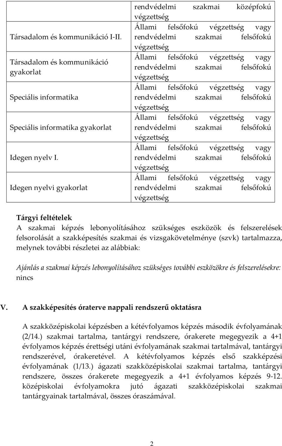 feltételek A szakmai képzés lebonyolításához szükséges eszközök és felszerelések felsorolását a szakképesítés szakmai és vizsgakövetelménye (szvk) tartalmazza, melynek további részletei az alábbiak: