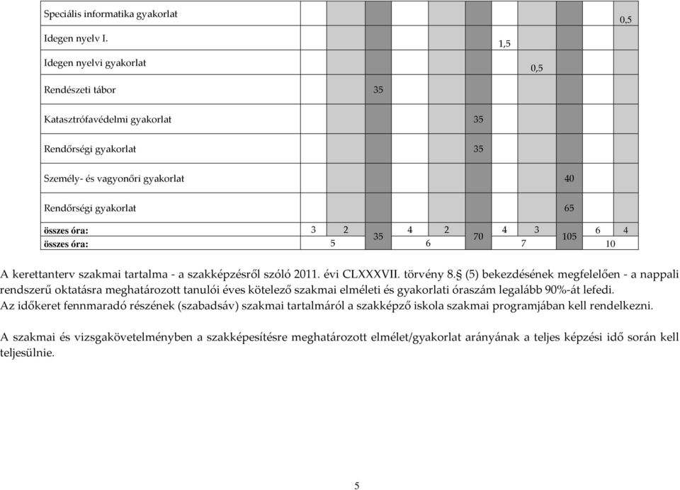 4 35 70 105 összes óra: 5 6 7 10 A kerettanterv szakmai tartalma - a szakképzésről szóló 2011. évi CLXXXVII. törvény 8.