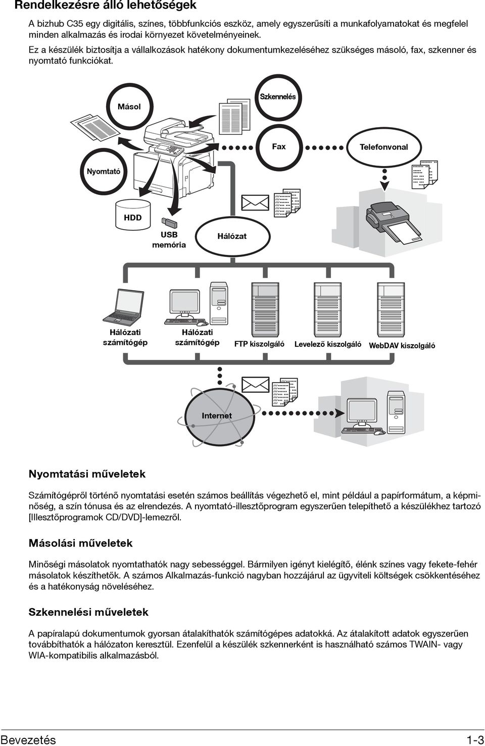 Másol Szkennelés Fax Telefonvonal Nyomtató HDD USB memória Hálózat Hálózati számítógép Hálózati számítógép FTP kiszolgáló Levelező kiszolgáló WebDAV kiszolgáló Internet Nyomtatási műveletek