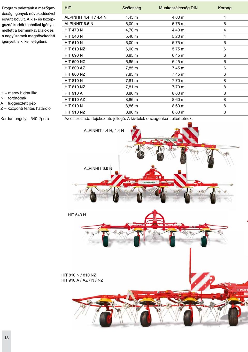 H = merev hidraulika N = fordítóbak A = függesztett gép Z = központi terítés határoló Kardántengely 540 f/perc HIT Szélesség Munkaszélesség DIN Korong ALPINHIT 4.4 H / 4.
