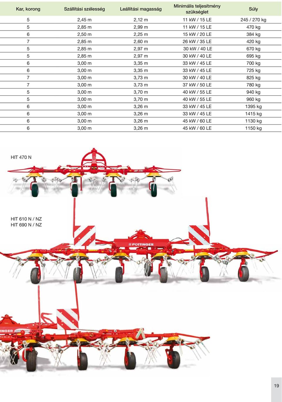 m 3,35 m 33 kw / 45 LE 725 kg 7 3,00 m 3,73 m 30 kw / 40 LE 825 kg 7 3,00 m 3,73 m 37 kw / 50 LE 780 kg 5 3,00 m 3,70 m 40 kw / 55 LE 940 kg 5 3,00 m 3,70 m 40 kw / 55 LE 960 kg 6