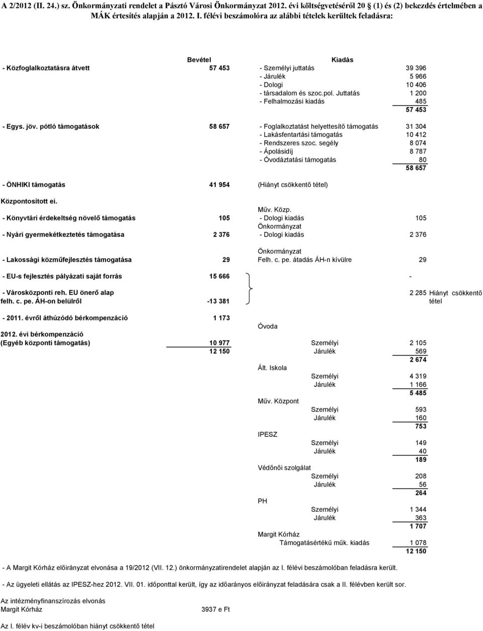 Juttatás 1 200 - Felhalmozási kiadás 485 57 453 - Egys. jöv. pótló támogatások 58 657 - Foglalkoztatást helyettesítő támogatás 31 304 - Lakásfentartási támogatás 10 412 - Rendszeres szoc.