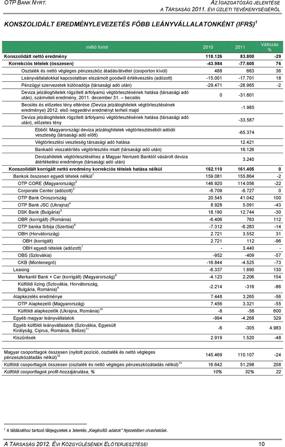 800-29 Korrekciós tételek (összesen) -43.984-77.