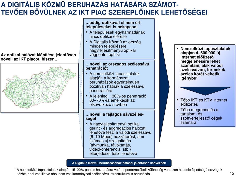 penetrációt A nemzetközi tapasztalatok alapján a kormányzati beruházások egyértelműen pozitívan hatnak a szélessávú penetrációra A jelenlegi ~30%-os penetráció 60 70%-ra emelkedik az elkövetkező 5