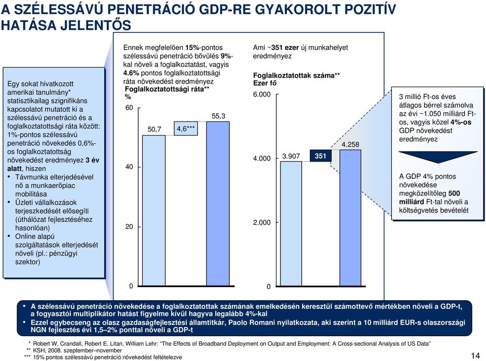 Üzleti vállalkozások terjeszkedését elősegíti (úthálózat fejlesztéséhez hasonlóan) Online alapú szolgáltatások elterjedését növeli (pl.