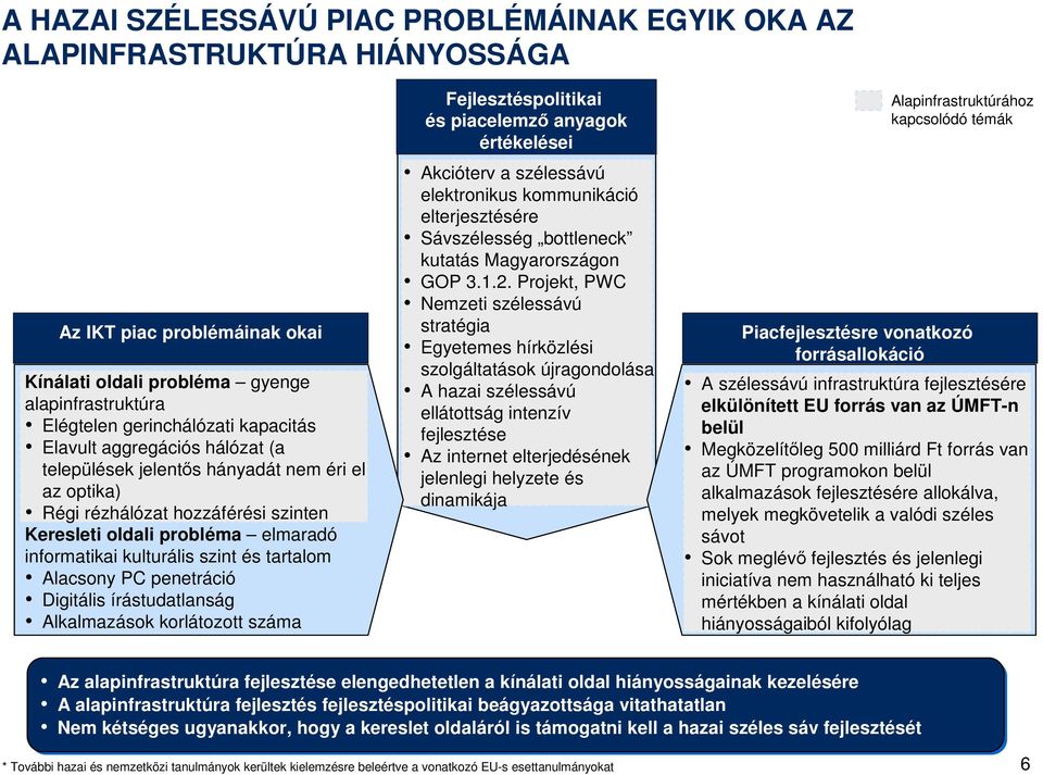 Alacsony PC penetráció Digitális írástudatlanság Alkalmazások korlátozott száma Fejlesztéspolitikai és piacelemző anyagok értékelései Akcióterv a szélessávú elektronikus kommunikáció elterjesztésére