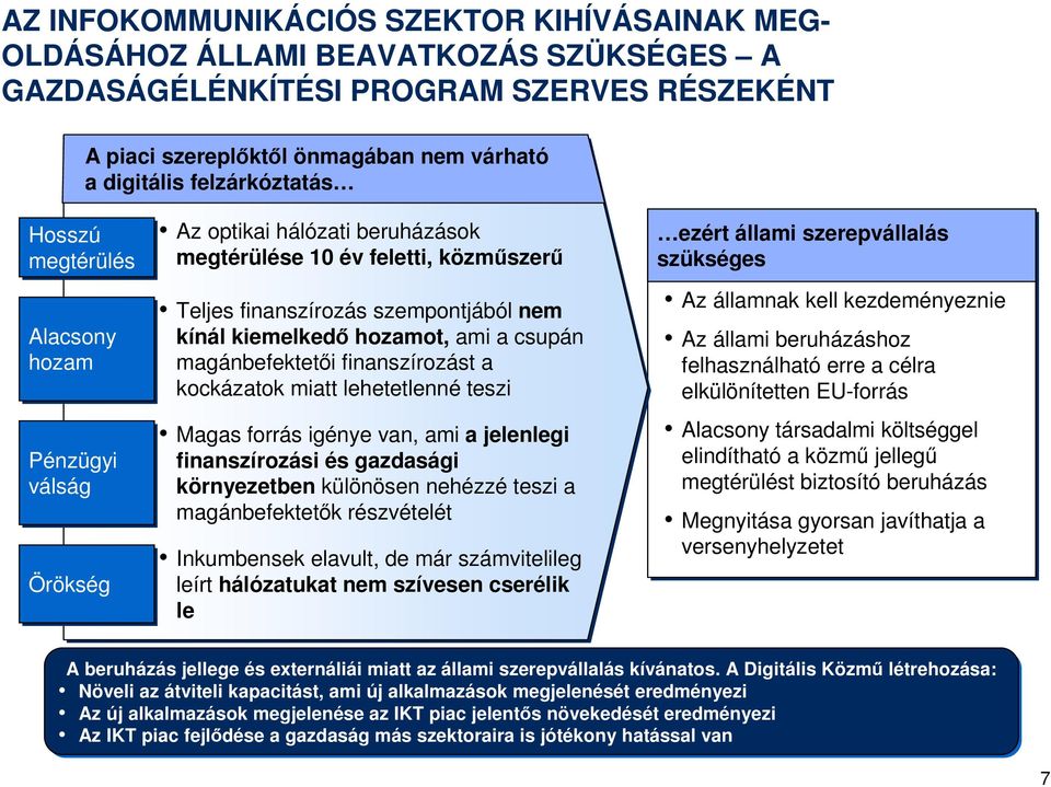 hozamot, ami a csupán magánbefektetői finanszírozást a kockázatok miatt lehetetlenné teszi Magas forrás igénye van, ami a jelenlegi finanszírozási és gazdasági környezetben különösen nehézzé teszi a
