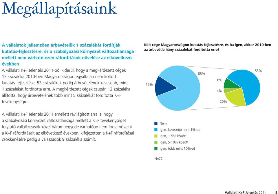 egyáltalán nem költött kutatás-fejlesztése, 53 százalékuk pedig árbevételének kevesebb, mint 1 százalékát fordította erre.