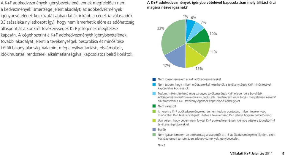 A cégek szerint a K+F adókedvezmények igénybevételének további akadályát jelenti a tevékenységek besorolása és minősítése körüli bizonytalanság, valamint még a nyilvántartási-, elszámolási-,