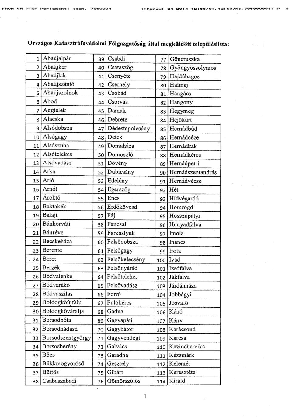 Hajdúbagos 4 Abaújszántó 42 Csernely 80 Halmaj 5 Abaújszolnok 43 Csobád 81 Hangács 6 Abod 44 Csorvás 82 Hangony 7 Aggtelek 45 Damak 83 Hegymeg 8 Alacska 46 Debréte 84 Hejőkürt 9 Alsódobsza 47