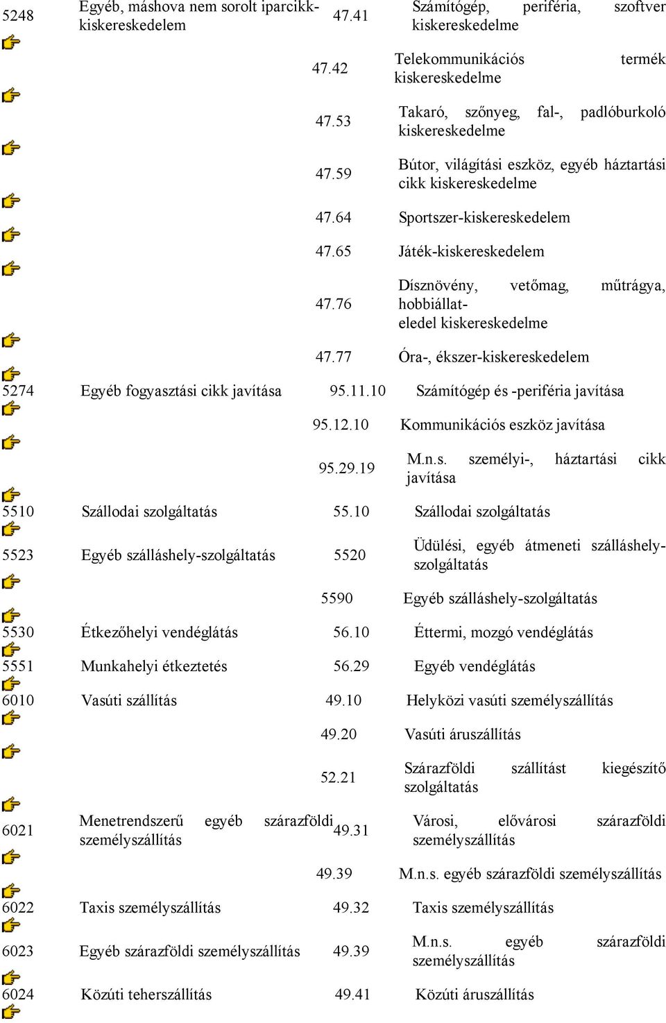 65 Játék-kiskereskedelem 47.76 Dísznövény, vetőmag, műtrágya, hobbiállateledel kiskereskedelme 47.77 Óra-, ékszer-kiskereskedelem 5274 Egyéb fogyasztási cikk javítása 95.11.