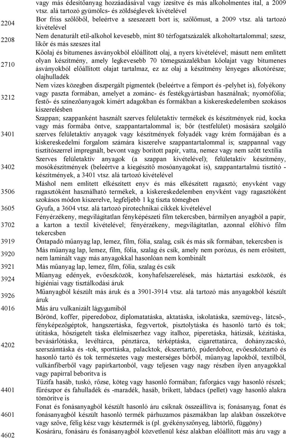 alá tartozó 2204 kivételével Nem denaturált etil-alkohol kevesebb, mint 80 térfogatszázalék alkoholtartalommal; szesz, 2208 likőr és más szeszes ital Kőolaj és bitumenes ásványokból előállított olaj,