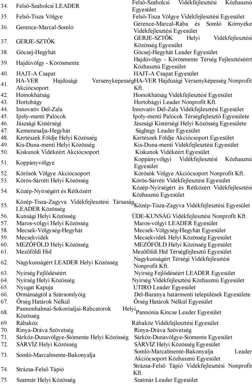 Göcsej-Hegyhát Göcsej-Hegyhát Leader Egyesület 39. Hajdúvölgy - Körösmente Hajdúvölgy - Körösmente Térség Fejlesztéséért Közhasznú Egyesület 40. HAJT-A Csapat HAJT-A Csapat Egyesület 41.