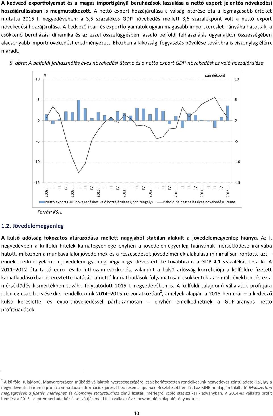 negyedévében: a 3,5 százalékos GDP növekedés mellett 3,6 százalékpont volt a nettó export növekedési hozzájárulása.